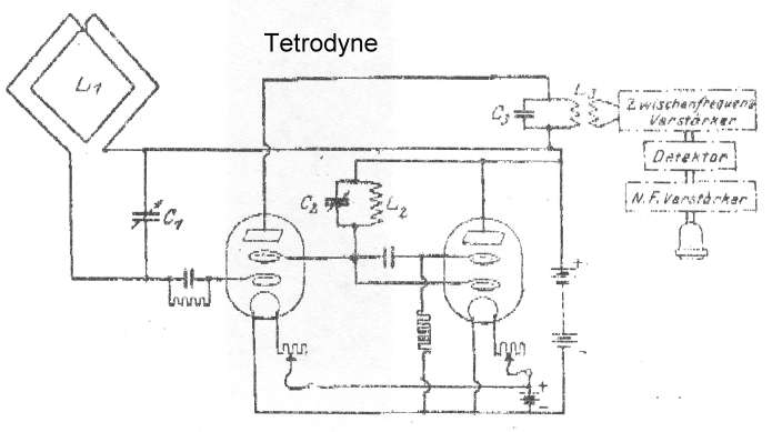 Tetrodyne