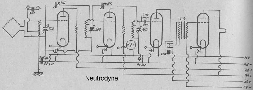 Neutrodyne